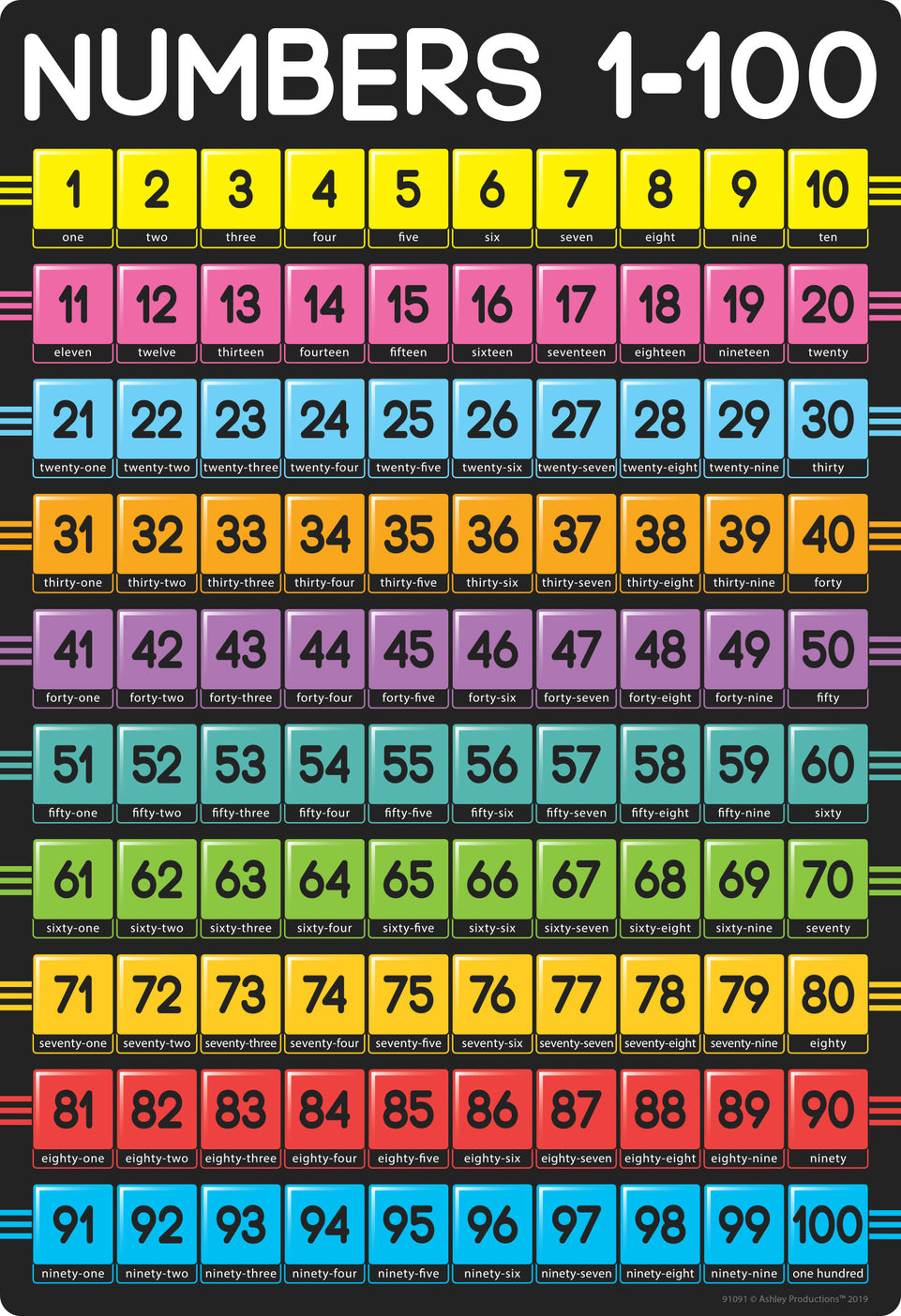 91091 Math Numbers 1-100, 13" x 19" Smart Poly® Chart