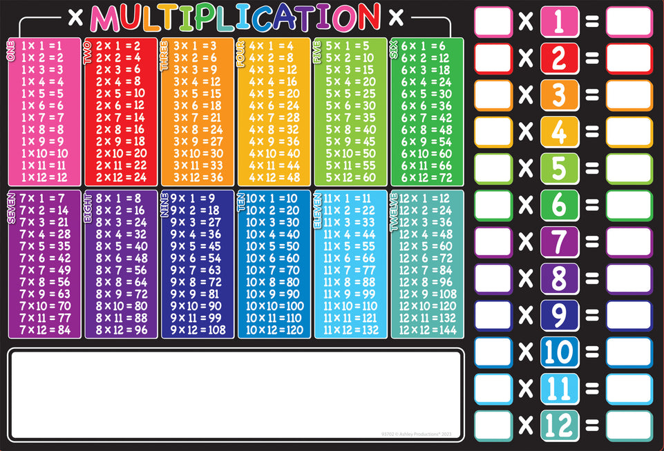 93702 Math Multiplication Tables , Smart Poly Learning Mat, Single Sided, 13" x 19"