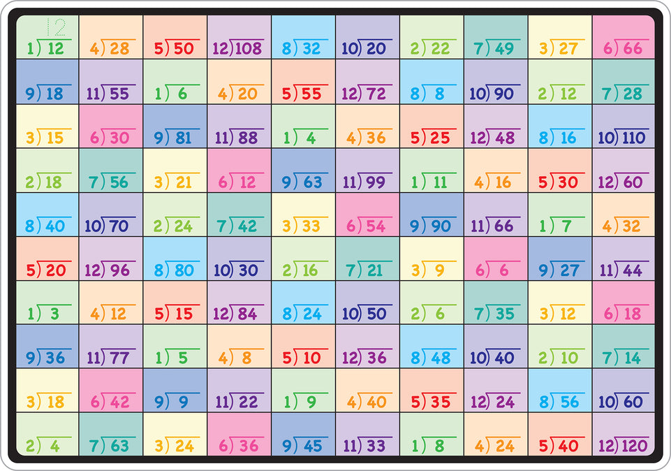 95007 Math Division Tables , Smart Poly Learning Mat, 2 sided, 12" x 17"