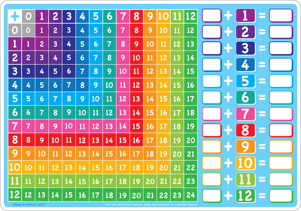 95008 Math Addition Tables , Smart Poly Learning Mat, 2 sided, 12" x 17"