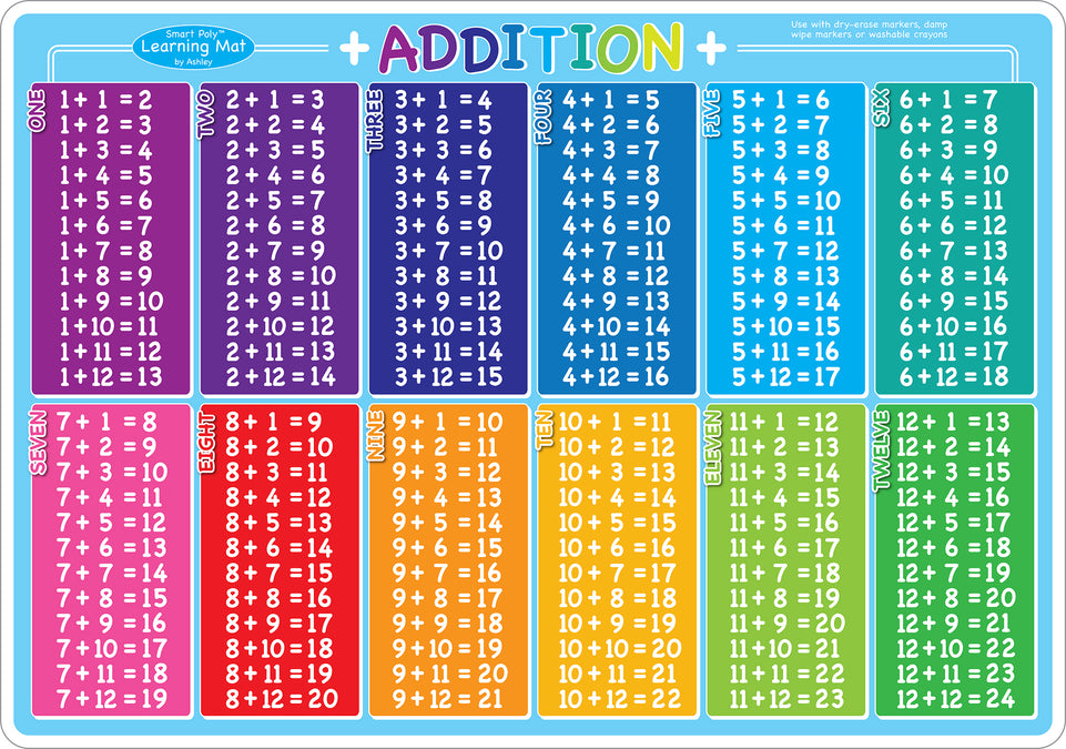 95008 Math Addition Tables , Smart Poly Learning Mat, 2 sided, 12" x 17"