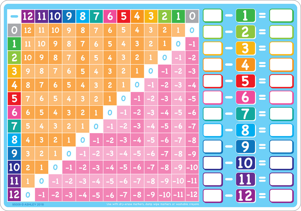 95009 Math Subtraction Tables, Smart Poly Learning Mat, 2 sided, 12" x 17"