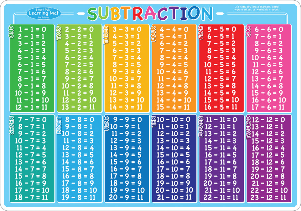 95009 Math Subtraction Tables, Smart Poly Learning Mat, 2 sided, 12" x 17"