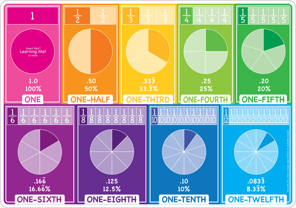 95010, Math Fractions, Smart Poly Learning Mat, 2 sided, 12" x 17"