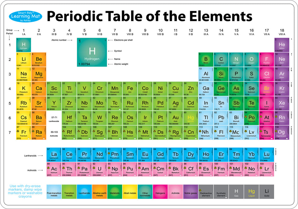 95015 Periodic Table Elements ,Smart Poly Learning Mat, 2 sided, 12" x 17"