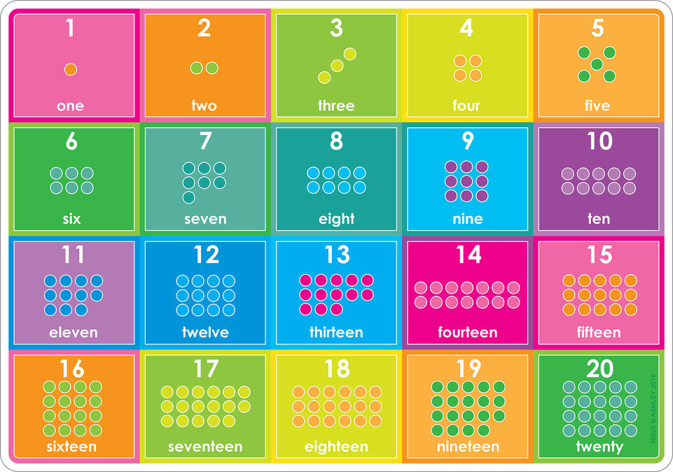 95020, ABC Numbers ,Smart Poly Learning Mat, 2 sided, 12" x 17"