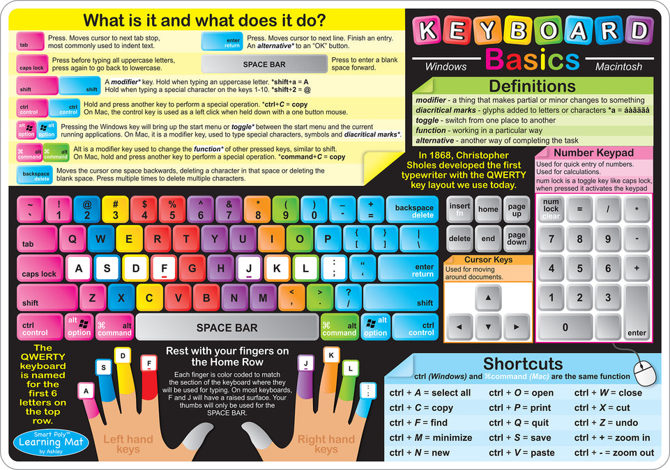 95021 Computer Keyboard Basics ,Smart Poly Learning Mat, 2 sided, 12" x 17"