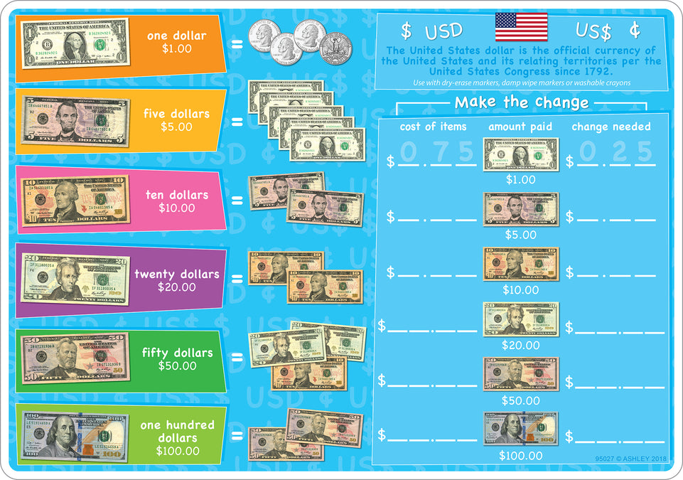 95027 USA Currency and Coins ,Smart Poly Learning Mat, 2 sided, 12" x 17"