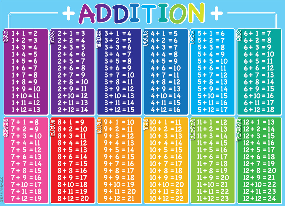95337 PosterMat Pals™, Space Savers, 13" x 9.5", Smart Poly®, Addition Tables