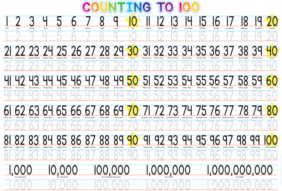 93705 Math Counting 1-100 , Smart Poly Learning Mat, Single Sided, 13" x 19"