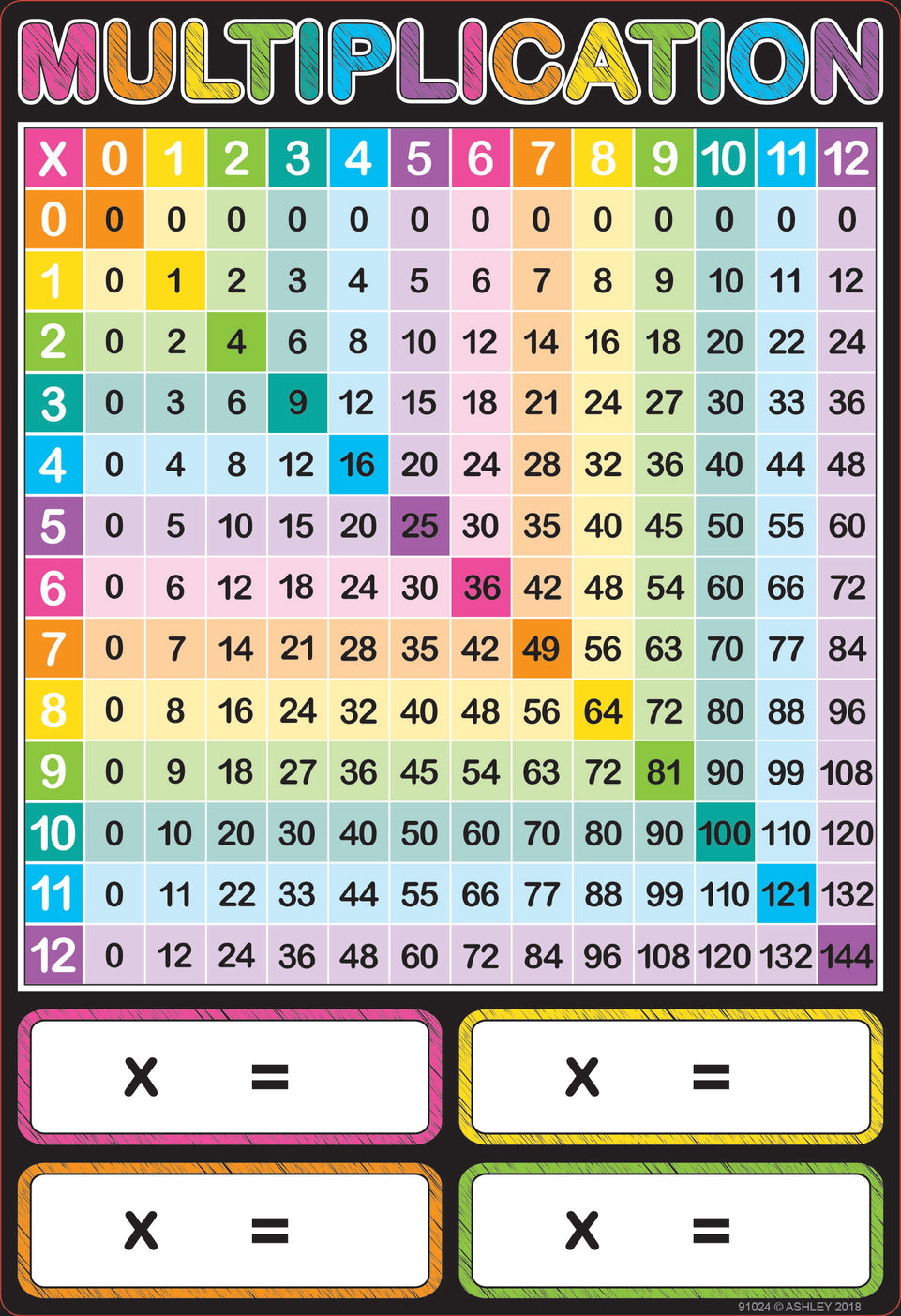 91024 Math Multiplication, 13" x 19" Smart Poly® Chart
