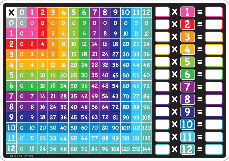 95006 Math Multiplication Tables , Smart Poly Learning Mat, 2 sided, 12" x 17"