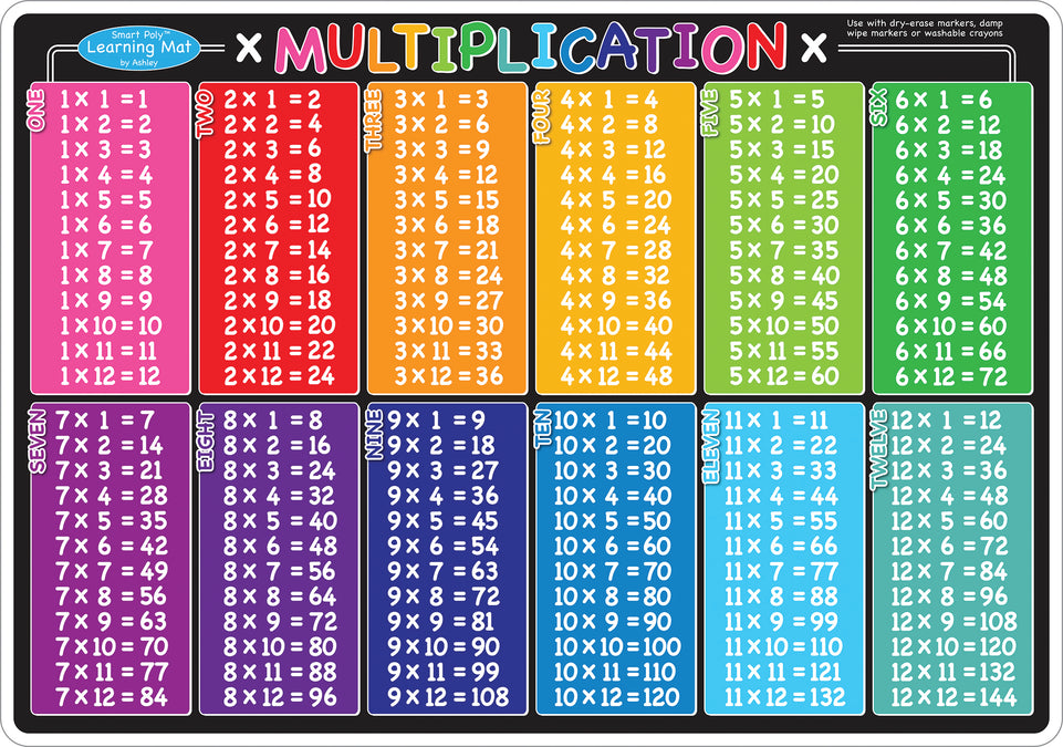 95006 Math Multiplication Tables , Smart Poly Learning Mat, 2 sided, 12" x 17"