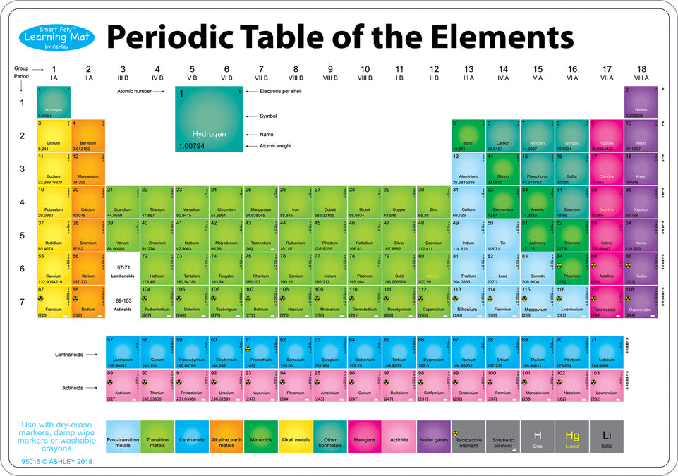 95015 Periodic Table Elements ,Smart Poly Learning Mat, 2 sided, 12" x 17"