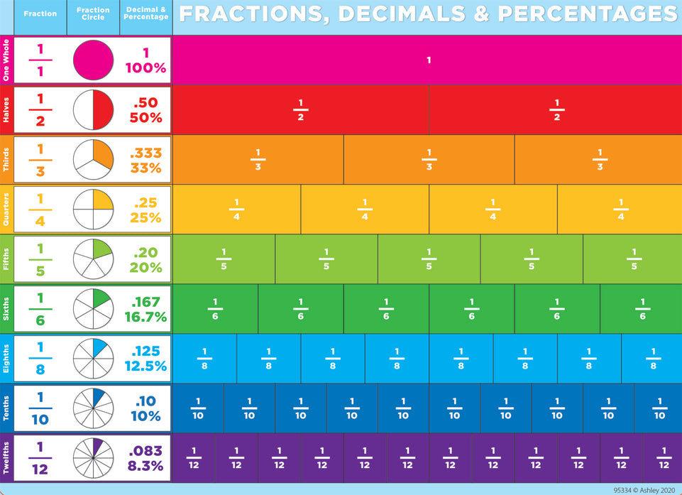 95334 PosterMat Pals™, Space Savers, 13" x 9.5", Smart Poly®, Fractions