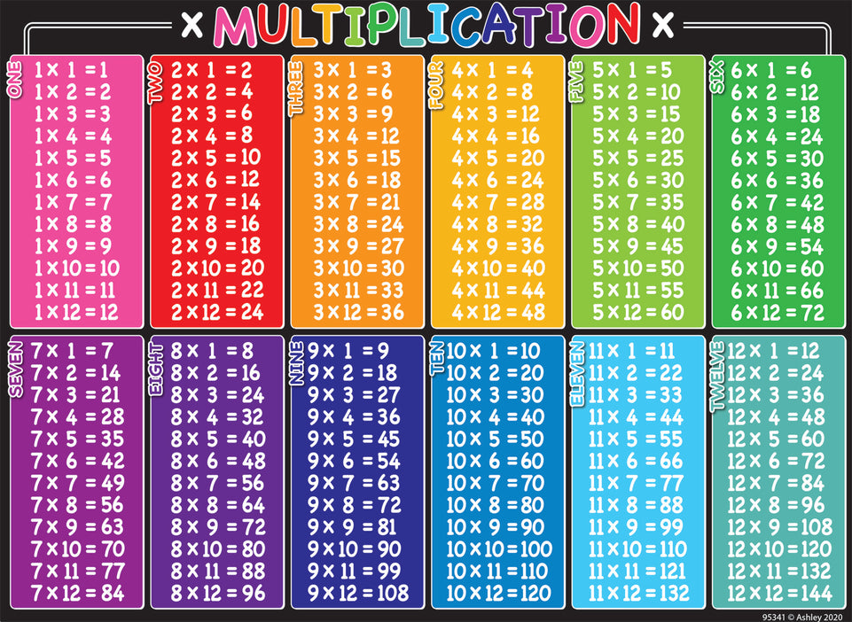 95341 PosterMat Pals™, Space Savers, 13" x 9.5", Smart Poly®, Multiplication Tables